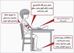 اندازه گیری فشارخون